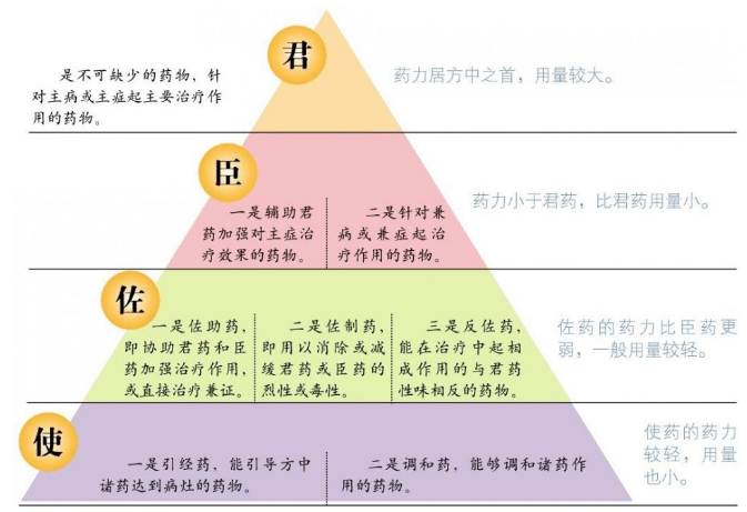 神農中醫(yī)館