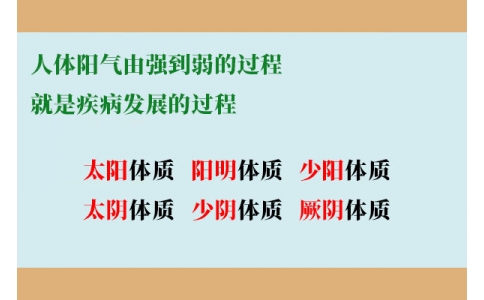 人體陽氣由強(qiáng)到弱的過程，就是疾病發(fā)展的過程